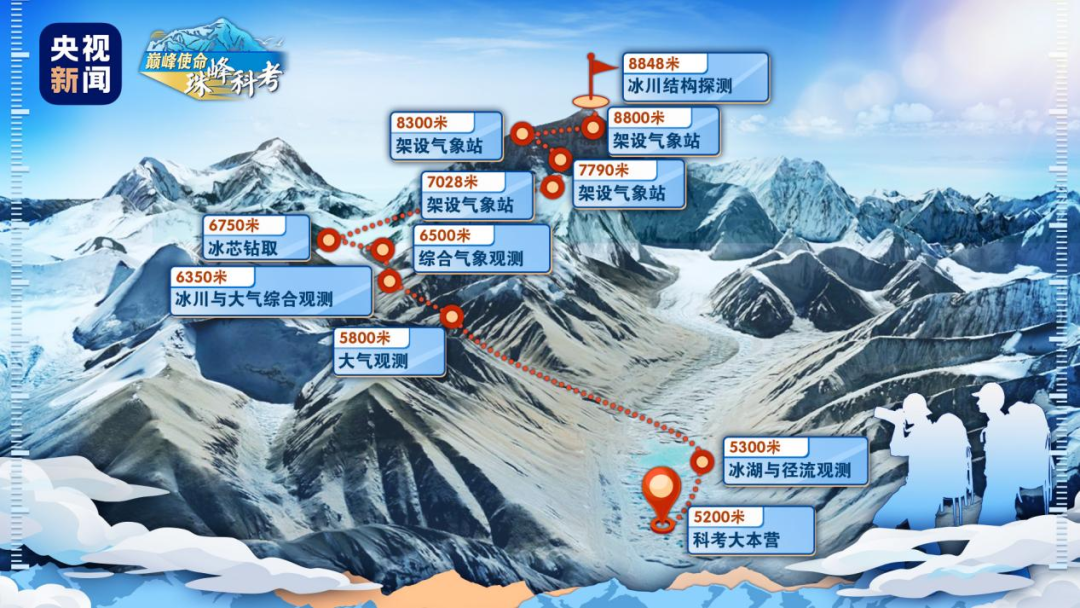 珠峰科考线路图.png